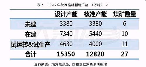 w΢^{(dio)вδӡC挦(du)(ni)a(chn)ጷŵĘ^A(y)ڣ҂A(y)(ni)(dng)úa(chn)5600-5800fͬٞ1.98%18Sӵ^19(dng)ú(yng)ֵڴ