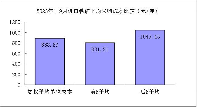 ú̿,ú̿r(ji),ú,̿,(dng)ú,̿r(ji),oú,úr(ji)